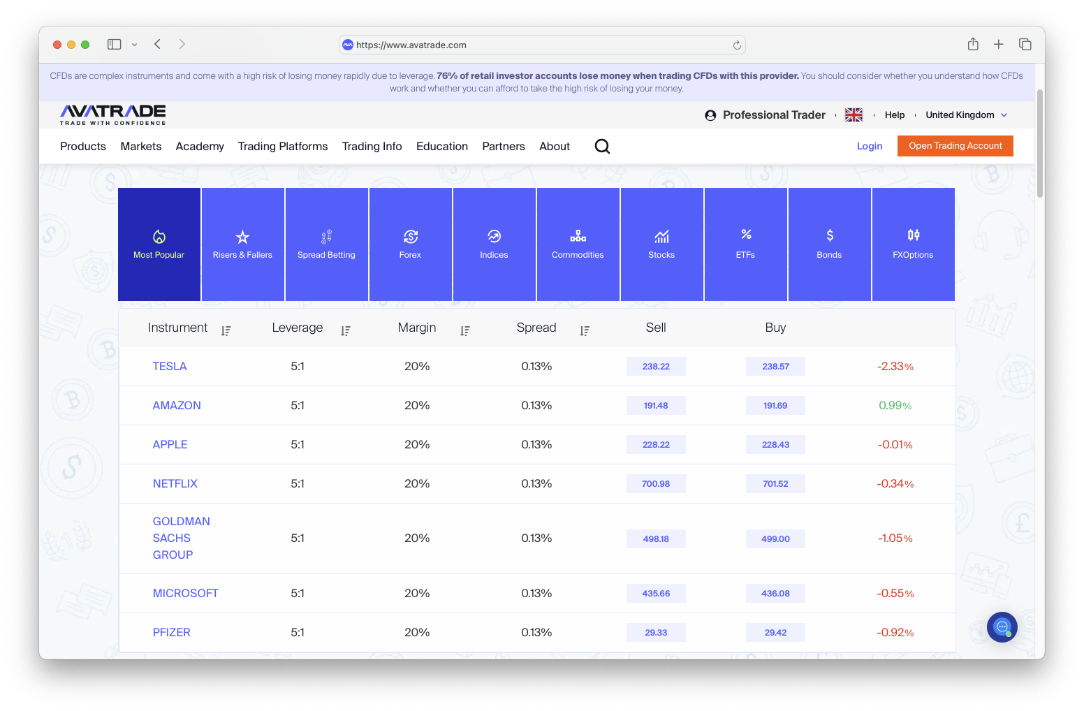 AvaTrade Financial Instruments Overview